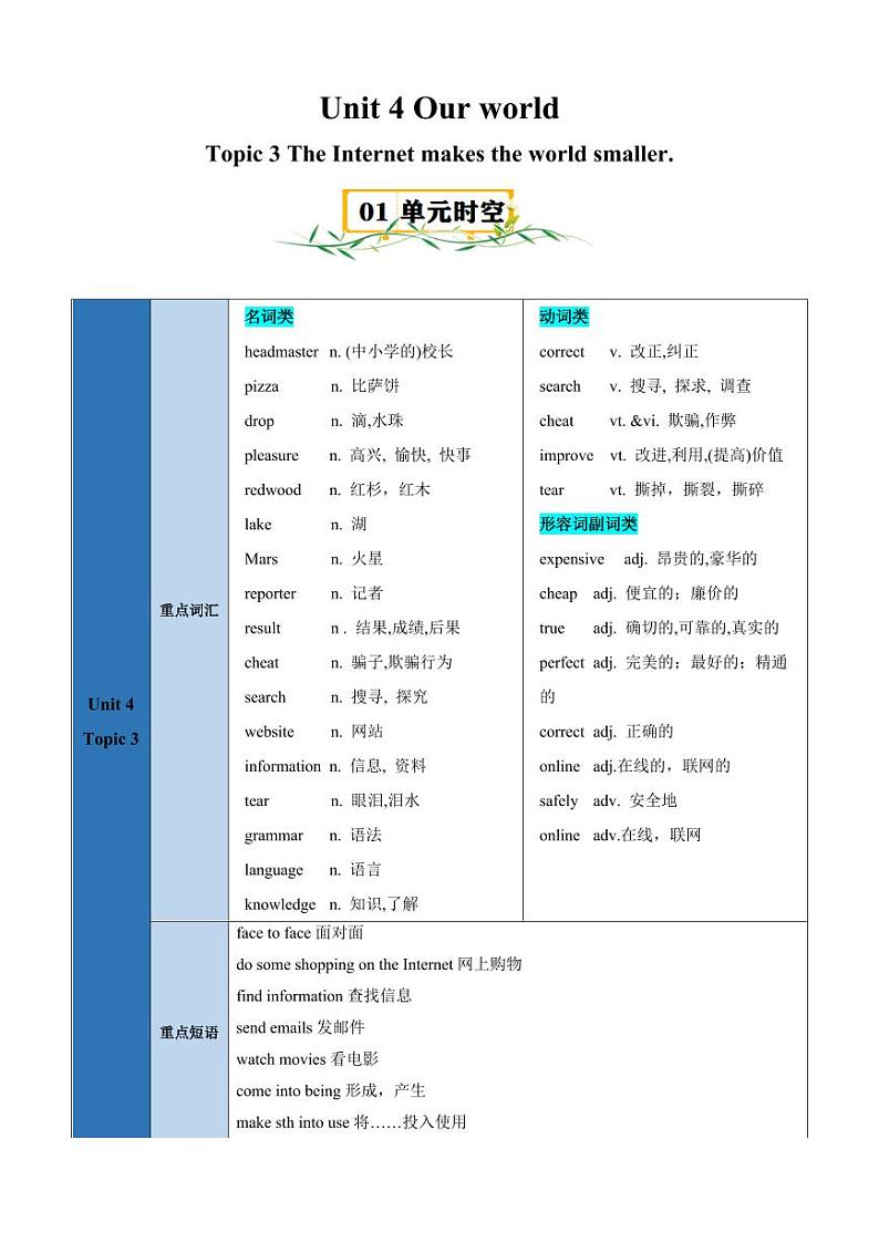 Unit 4 Topic 3【速记清单】(教师版)-2024-2025学年贵州专用八年级英语上册练习(仁爱科普版)01