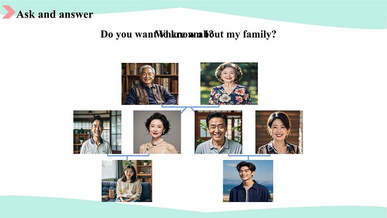 人教版(2024)七年级英语上册Unit2We'reFamily!SectionAPronunciation2&2a~2e课件第3页