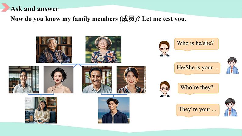 人教版(2024)七年级英语上册Unit2We'reFamily!SectionAPronunciation2&2a~2e课件第5页