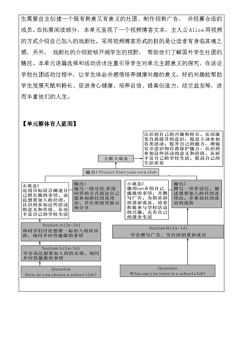 人教版(2024)七年级上册英语Unit 5 Fun Clubs 单元整体教学设计第2页