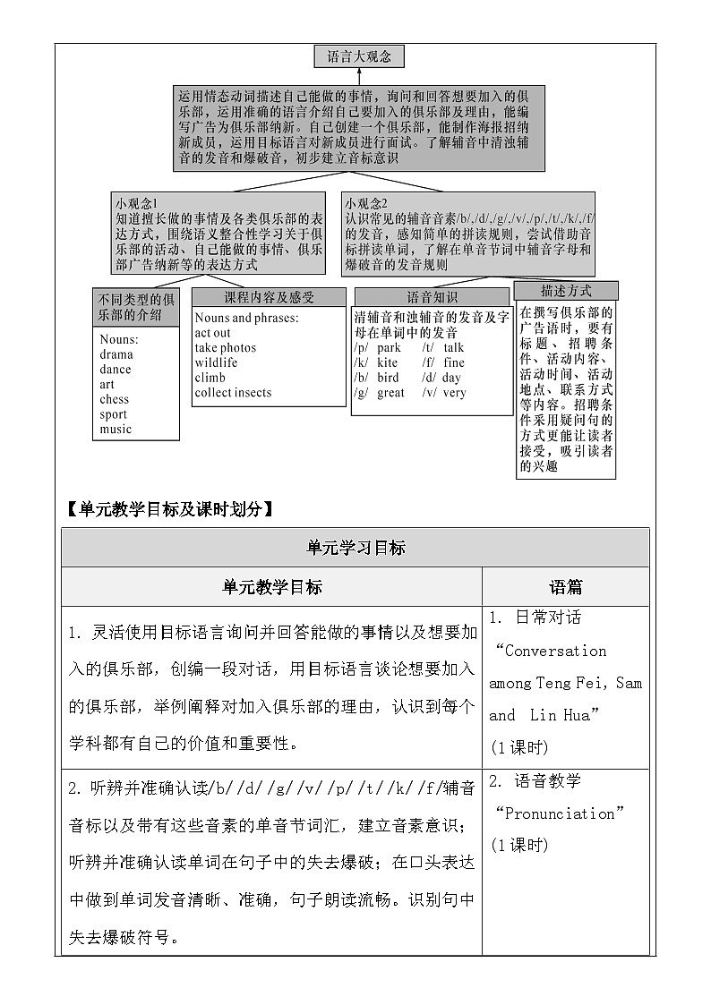 人教版(2024)七年级上册英语Unit 5 Fun Clubs 单元整体教学设计第3页