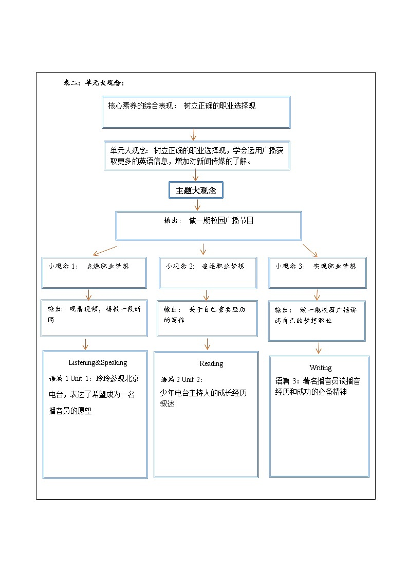 外研版英语八年级下册 Module 10 On the radio 单元教案第2页