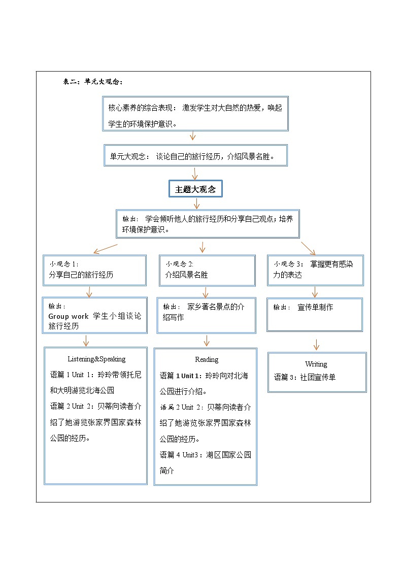 外研版英语八年级下册 Module 8 Time off 单元教案第2页