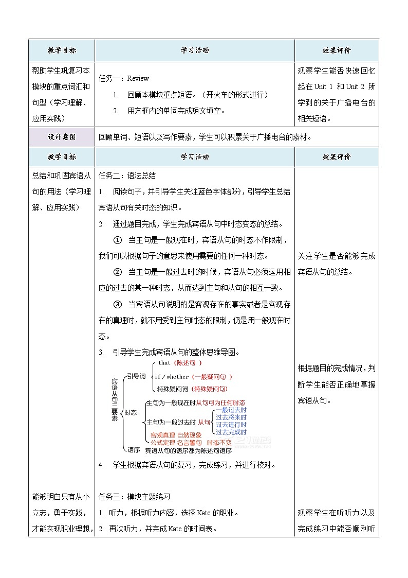 外研版英语八年级下册 Module 10 Unit 3《Language in use》教案第2页