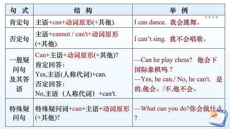 Unit5 Fun Clubs SectionA Grammar Focus3a-3d课件-2024-2025学年人教版(2024)七年级英语上册第7页
