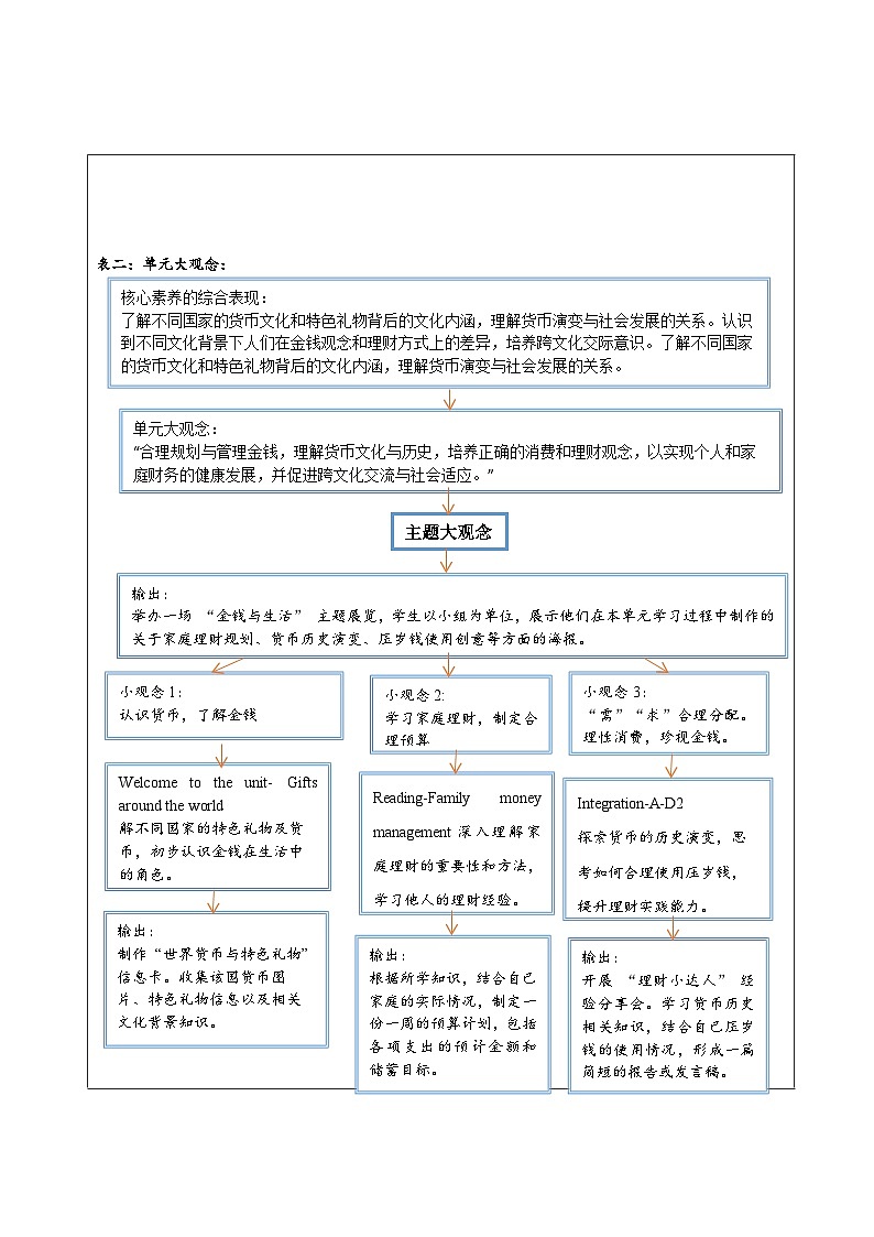 Unit7 Be wise 七上with money 大单元整体教学分析第3页