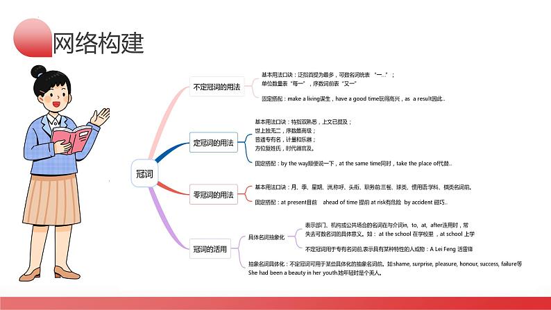 第16讲 冠词(课件)-2024年中考英语一轮复习课件(全国通用)第6页