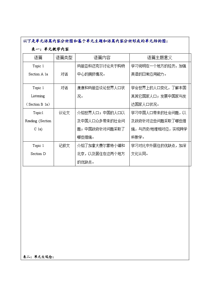 Unit1 Topic 2 大单元整体教学设计第2页
