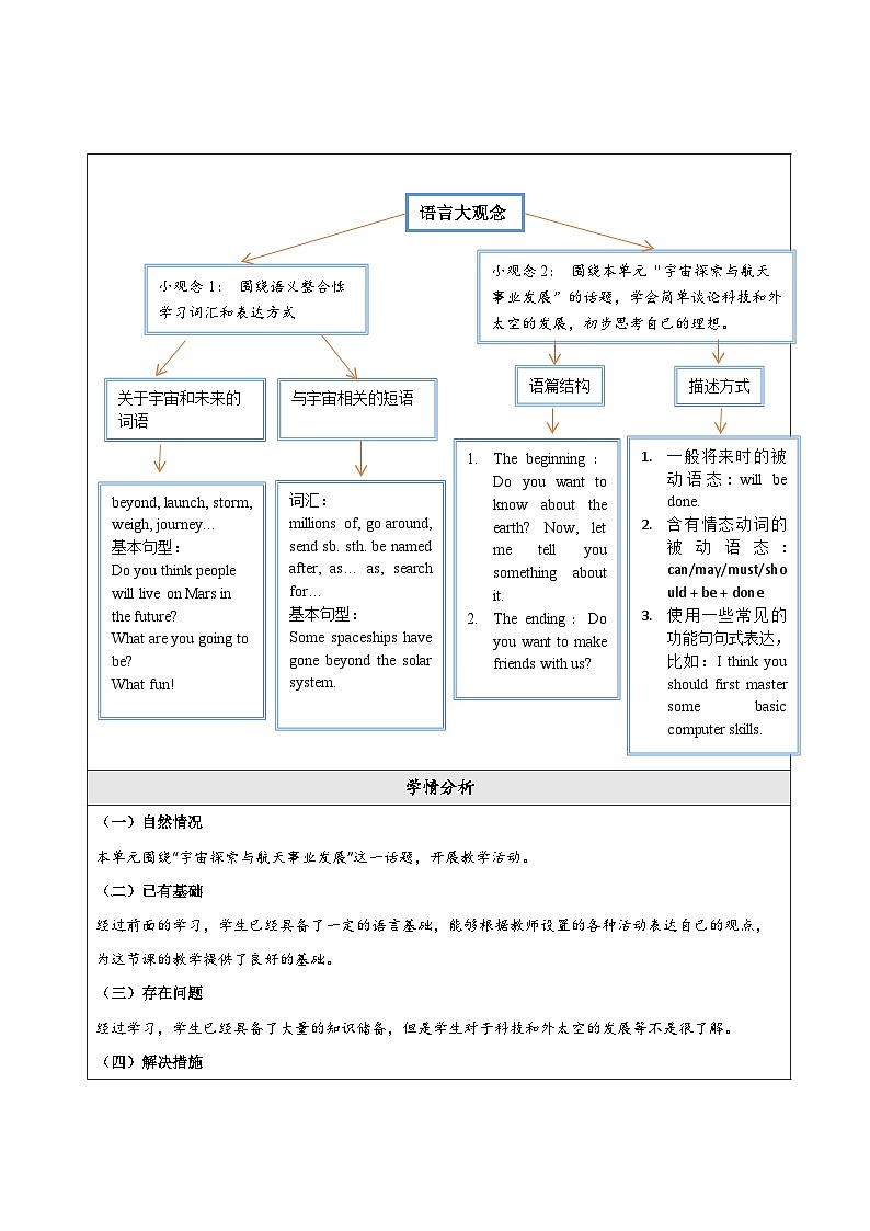 Unit 4 Topic 2 大单元整体教学设计第3页