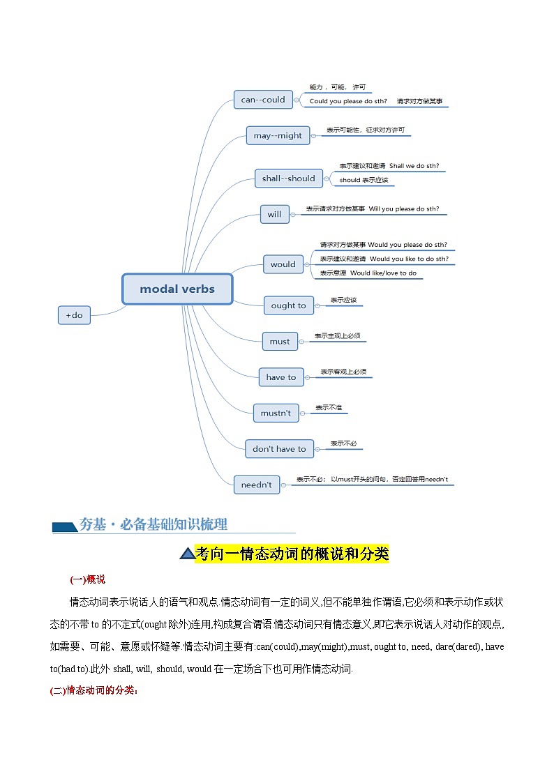 第03讲 情态动词(讲义)-2024年中考英语一轮复习讲练测(全国通用)(教师版)第3页