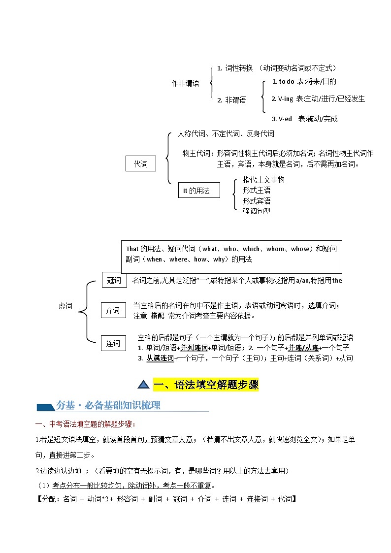 第08讲 语法填空(讲义)-2024年中考英语一轮复习讲练测(全国通用)(原卷版)第3页