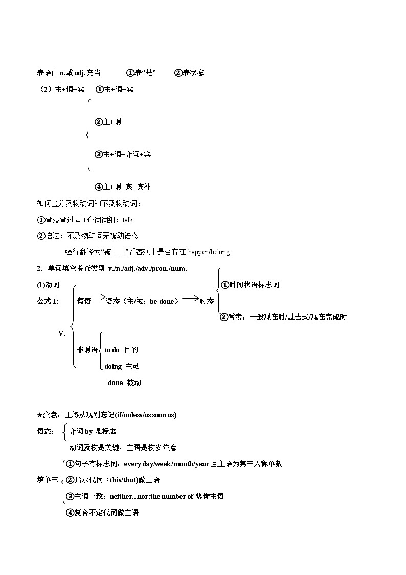 第12讲 用所给单词适当形式填空(讲义)-2024年中考英语一轮复习讲练测(全国通用)(原卷版)第3页