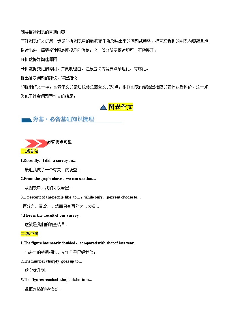 第26讲 书面表达之图表作文(讲义)-2024年中考英语一轮复习讲练测(全国通用)(原卷版)第3页