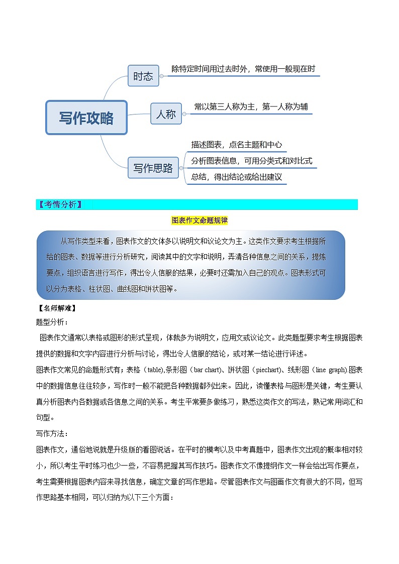第26讲 书面表达之图表作文(讲义)-2024年中考英语一轮复习讲练测(全国通用)(解析版)第2页
