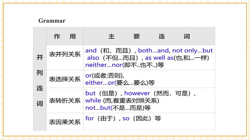 Unit 2 Saving the earth Topic 3 Section D 第4頁