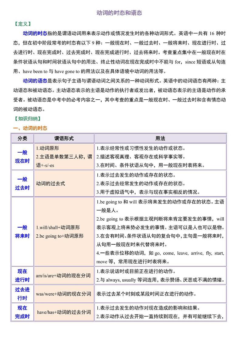 专题09+动词的时态和语态-初中英语重点语法知识完整梳理(全国通用)练习-中考英语专题第1页