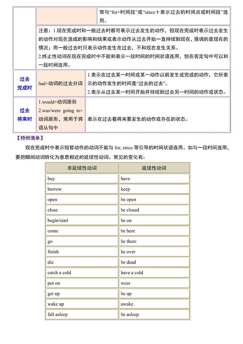 专题09+动词的时态和语态-初中英语重点语法知识完整梳理(全国通用)练习-中考英语专题第2页