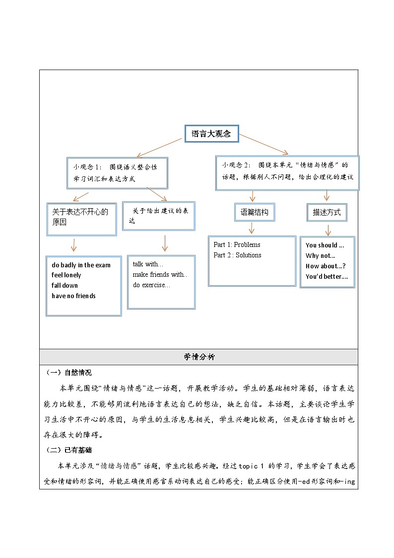 仁爱科普版英语八年级下册 Unit 5 Topic 2 大单元教学设计第3页