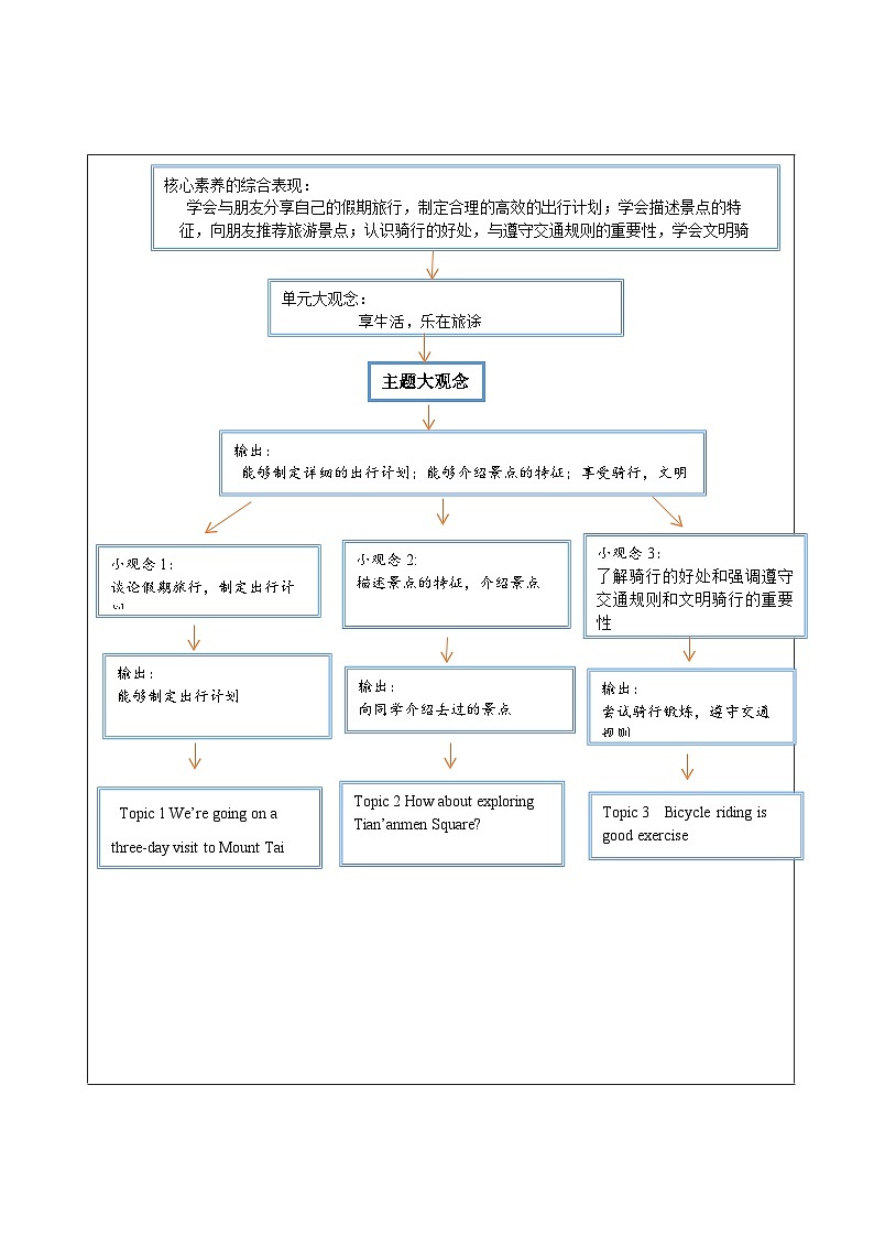仁爱科普版英语八年级下册 Unit 6 Topic 1 大单元教学设计第2页