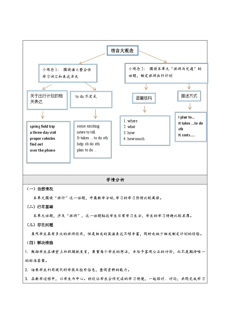 仁爱科普版英语八年级下册 Unit 6 Topic 1 大单元教学设计第3页