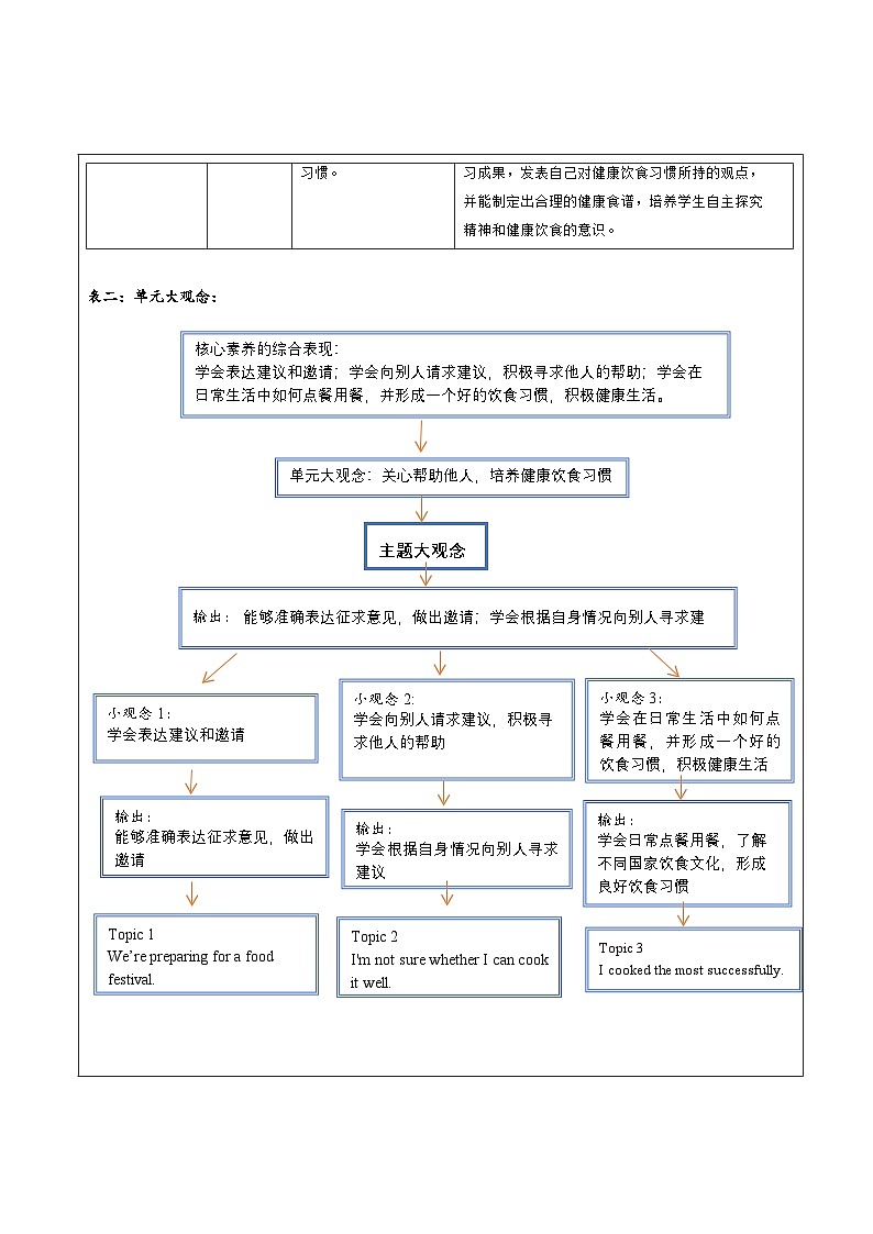 仁爱科普版英语八下 Unit 7 Topic 1-Topic 3 《Food festival》课件+教案+音视频02