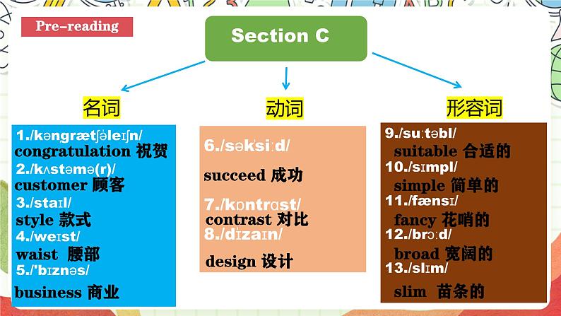 仁爱科普版英语八下 Unit 8 Topic 1 《 We will have a class fashion show》Section C 课件第8页