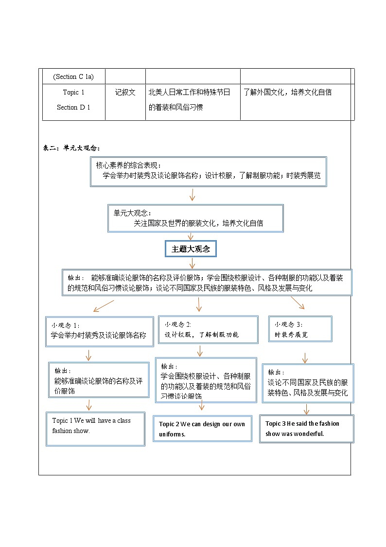 仁爱科普版英语八下 Unit 8 Topic 2 《 Our Clothes》 Section A 教案第2页