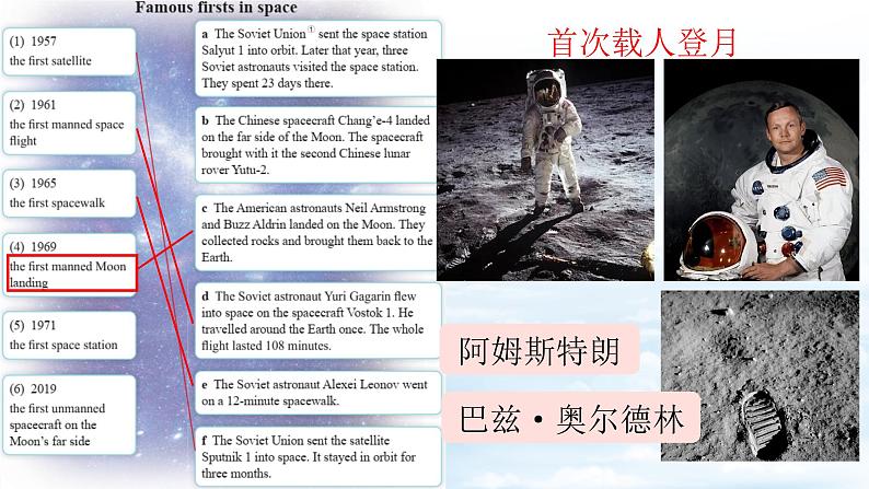 Unit5 Off to space Section 4 Cross-curricular connection&Project 课件+内嵌音频第7页