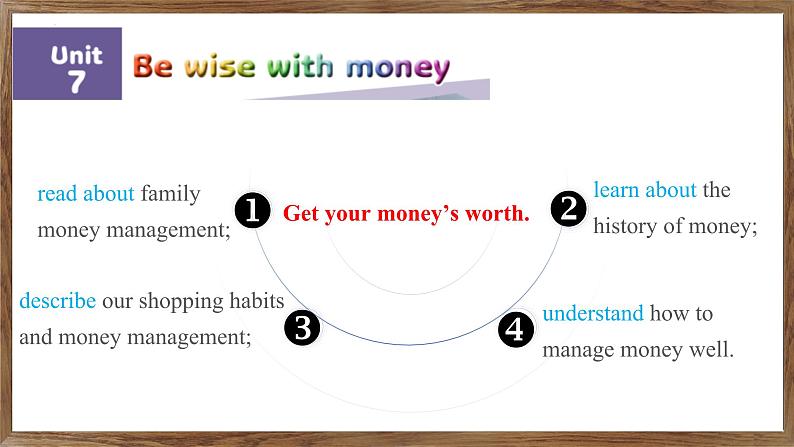Unit7 Be wise with money Welcome to the unit课件2024-2025学年英语译林版(2024)七年级上册第3页