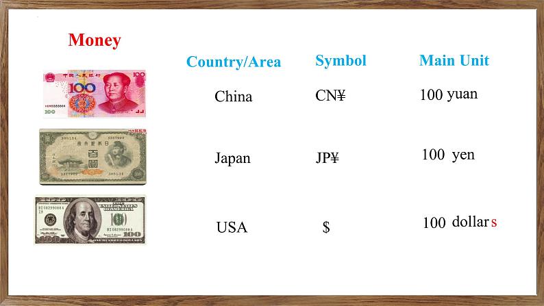 Unit7 Be wise with money Welcome to the unit课件2024-2025学年英语译林版(2024)七年级上册第4页