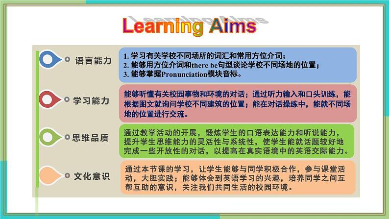 新人教版英语七上Unit 3 Section A(1a-1d)同步课件第2页