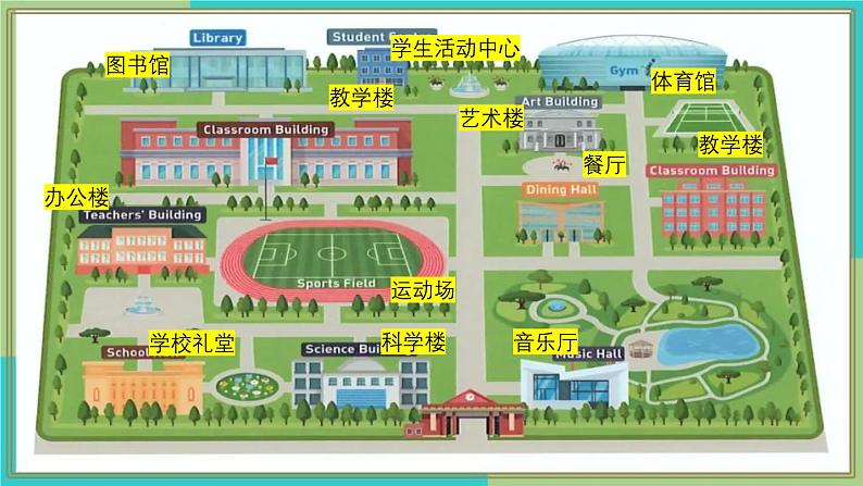 新人教版英语七上Unit 3 Section A(1a-1d)同步课件第7页