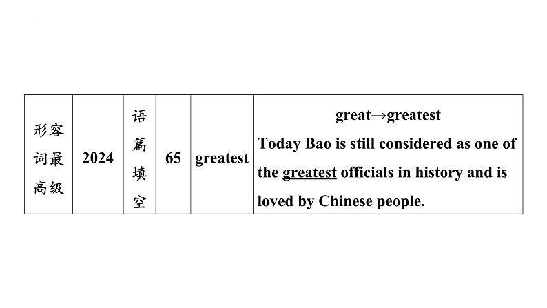 7、专题七 形容词和副词 2025年中考英语语法专题复习课件第5页