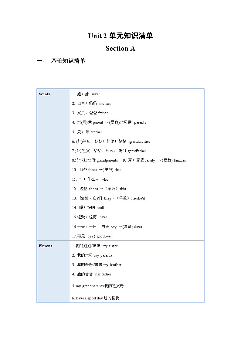 人教版七年級英語上冊同步備課Unit2單元知識清單SectionA(基礎(chǔ)+知識點+語法)第1頁