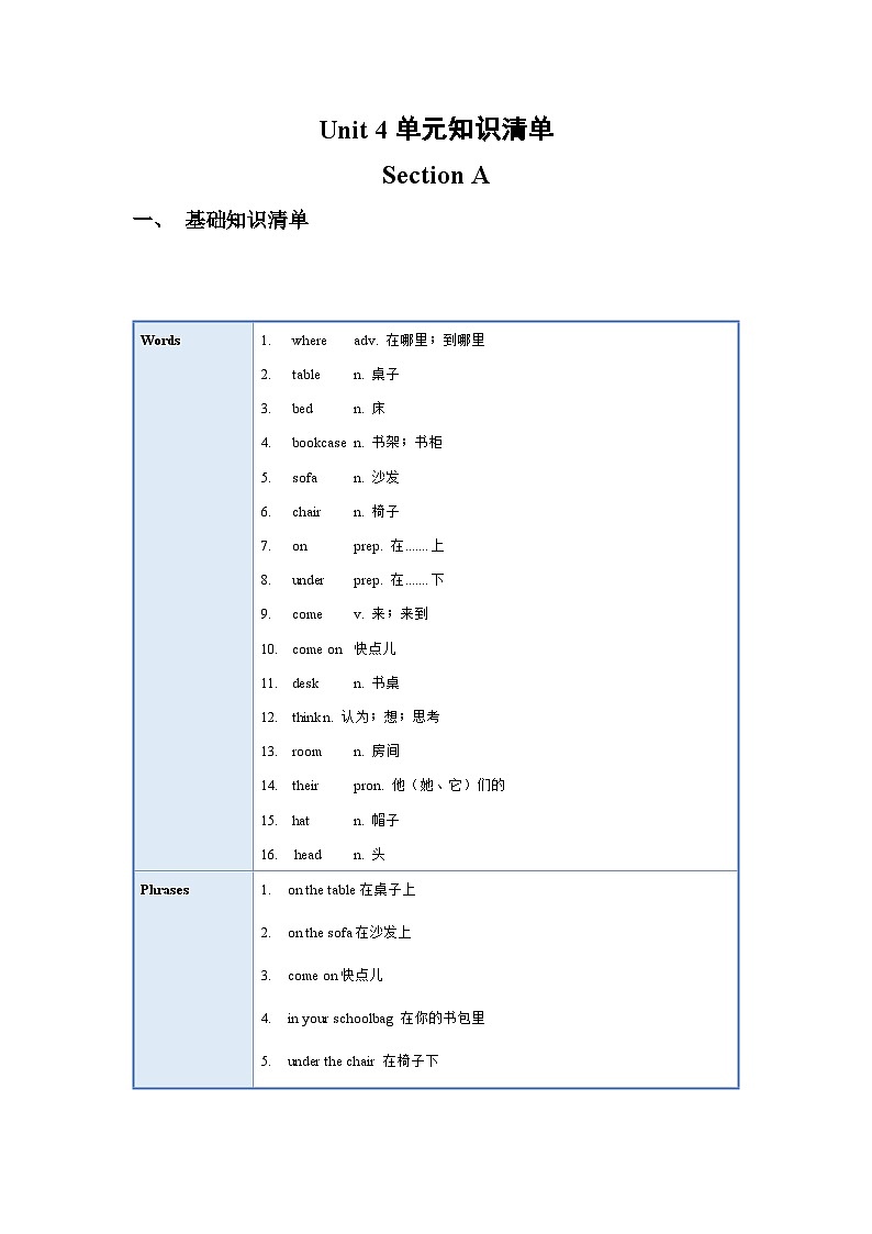 人教版七年级英语上册同步备课Unit4单元知识清单SectionA(基础+知识点+语法)第1页