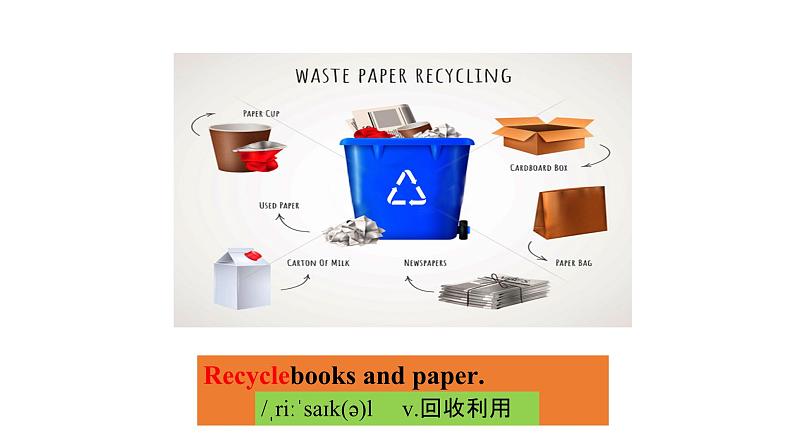 Unit 13 We’re trying to save the earth! Section B(1a-1e)课件-2024-2025学年人教版英语九年级全册第5页