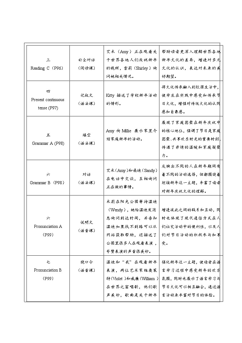 Unit 8 Let's celebrate! 大单元整体教学分析第2页