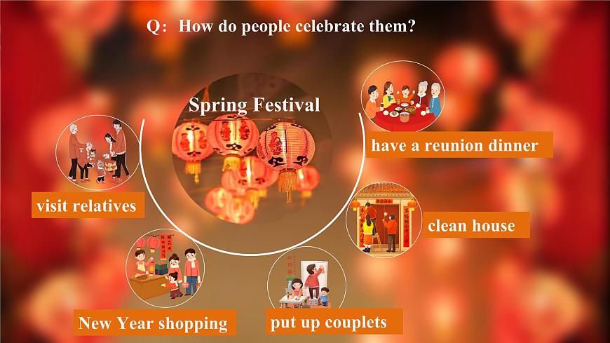 Unit 8 Let's celebrate!（第1課時(shí)）Welcome to the unit.教學(xué)課件牛津譯林英語(yǔ)第6頁(yè)