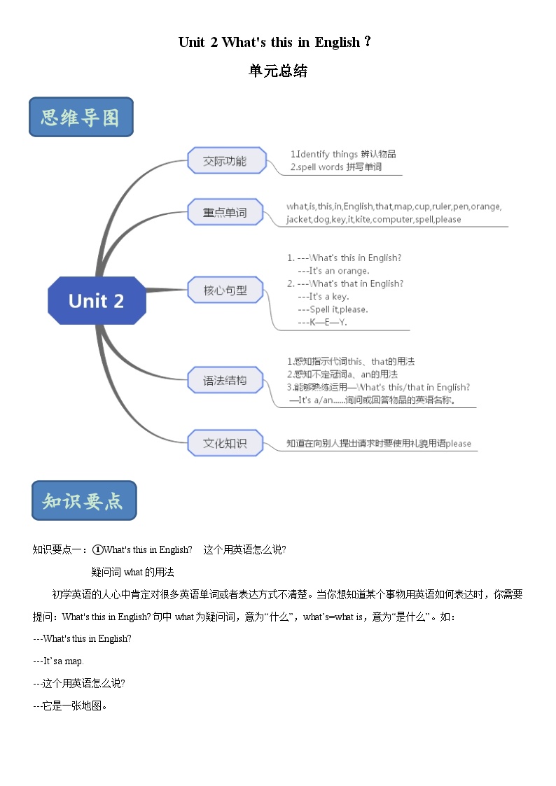 鲁教版六年级英语上册 unit2单元总结 知识清单