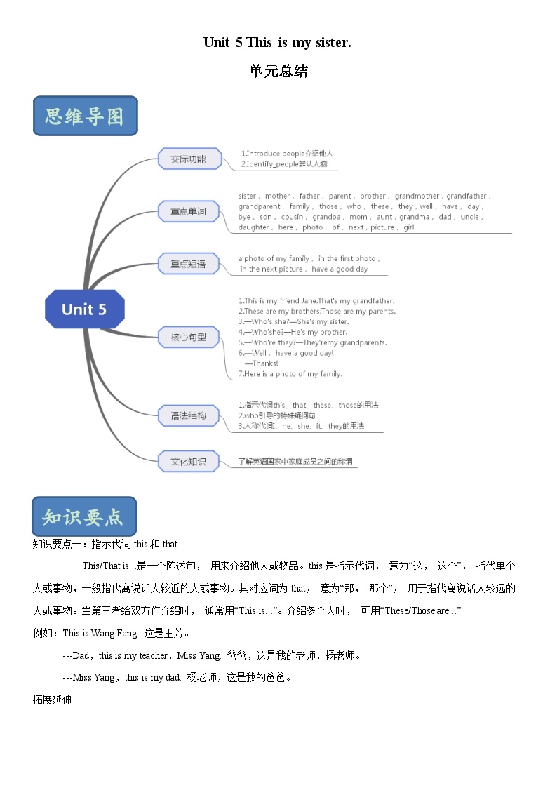 鲁教版六年级英语上册 unit5 单元总结 知识清单