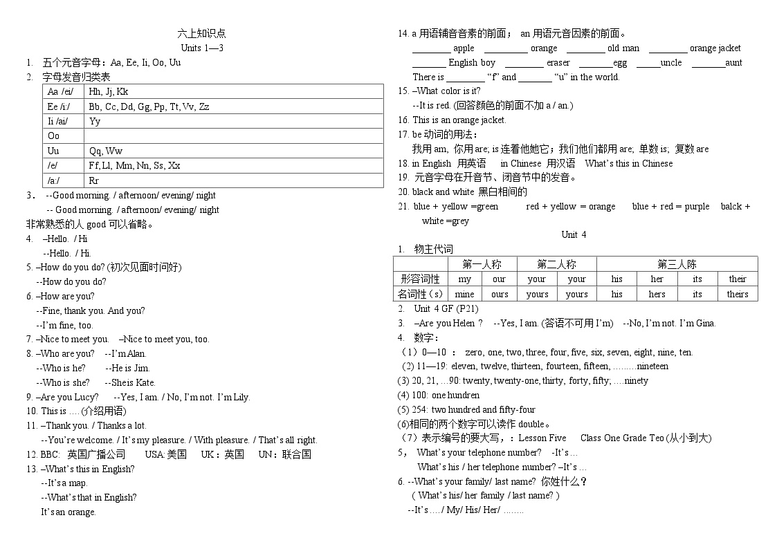 鲁教版六年级英语上册  全册知识点 知识清单