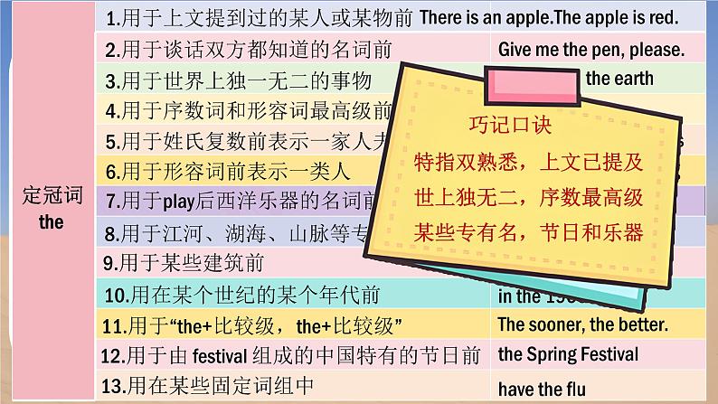 Unit 5 Love Mother Nature! Grammer in Use - 七年级英语上册同步课件(仁爱版2024)第4页