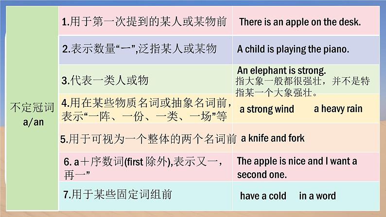Unit 5 Love Mother Nature! Grammer in Use - 七年级英语上册同步课件(仁爱版2024)第6页
