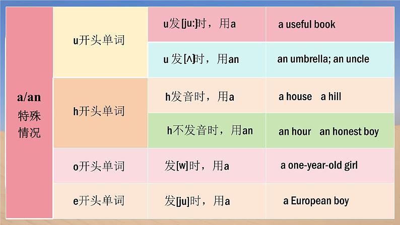 Unit 5 Love Mother Nature! Grammer in Use - 七年级英语上册同步课件(仁爱版2024)第8页