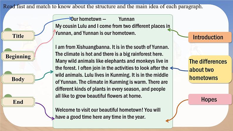 Unit 5 Love Mother Nature! Reading for Writing - 七年级英语上册同步课件(仁爱版2024)第6页