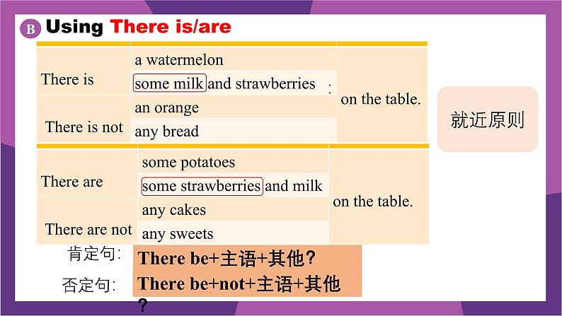 新译林版(2024)七年级英语上册Unit 7 Grammar-Pronunciation 优质课件第8页