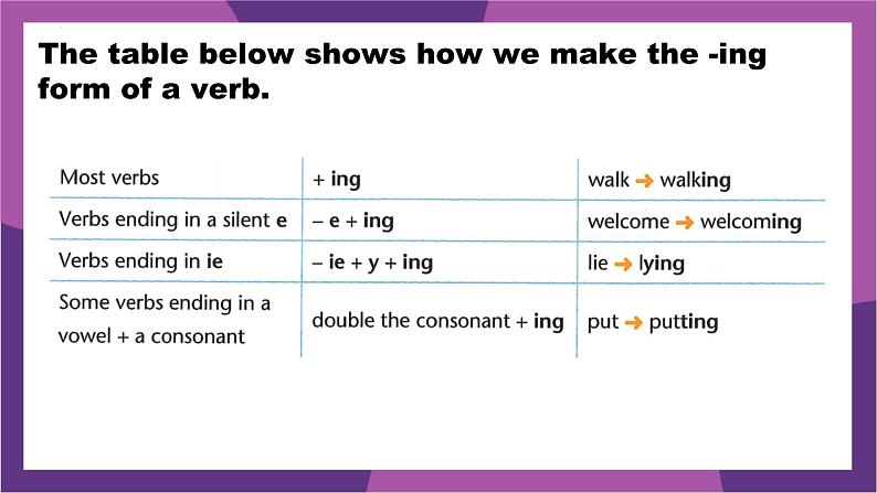 新译林版(2024)七年级英语上册Unit 8 Grammar-Pronunciation 课件教案第7页