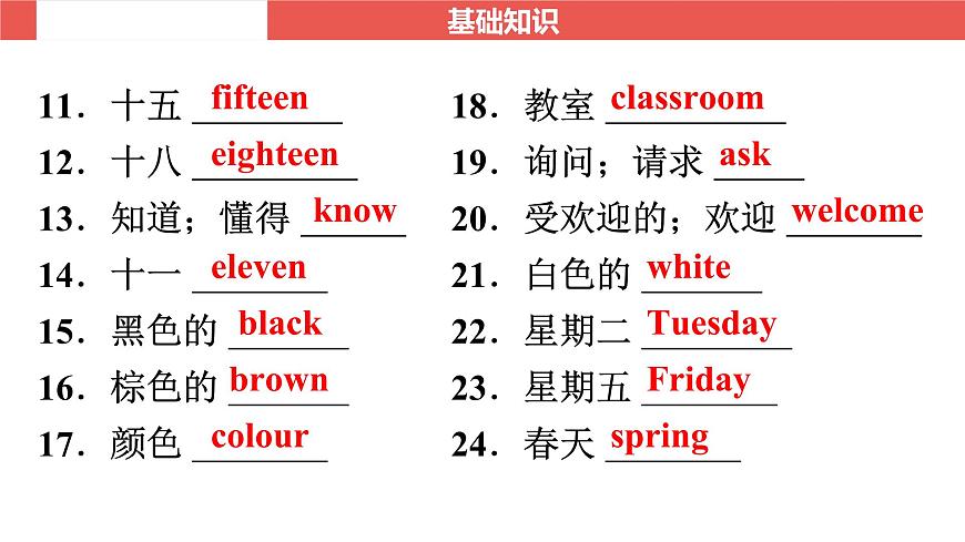 外研版七年級上冊 Starters～Module 5-【知識梳理】2025年中考英語一輪教材梳理課件（外研版）第3頁