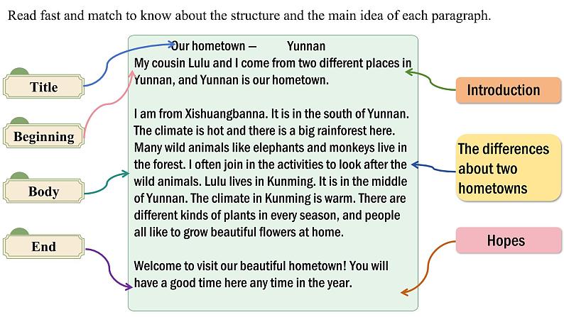 七年级英语上册精美课件(仁爱科普版2024)Unit5LoveMotherNature!ReadingforWriting第6页