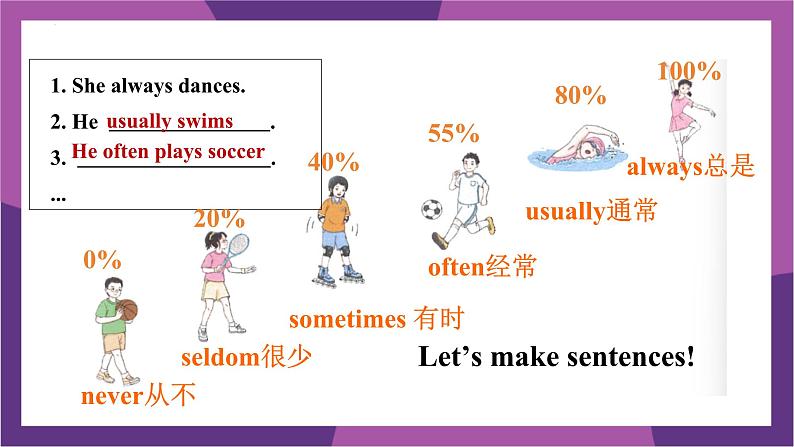 译林版(2024)七年级英语上册Unit4Grammar&Pronunciation课件第8页